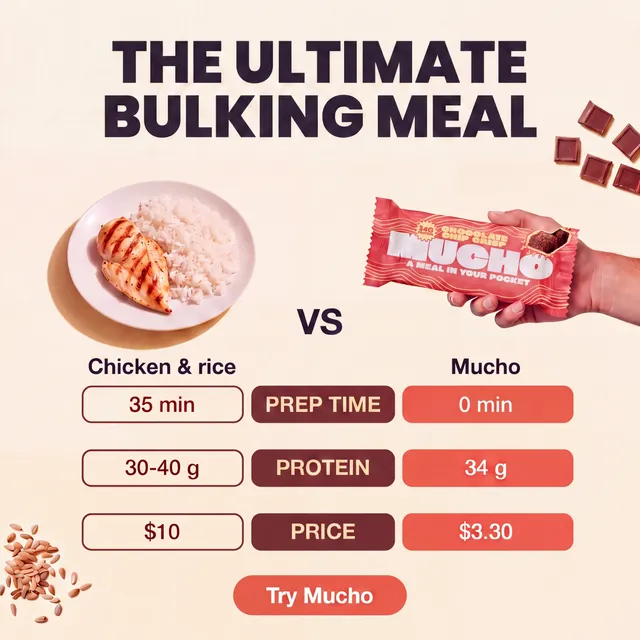 The ultimate bulking meal: chicken and rice versus a Mucho bar on prep time, protein and price